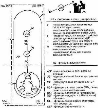 Что такое GSM